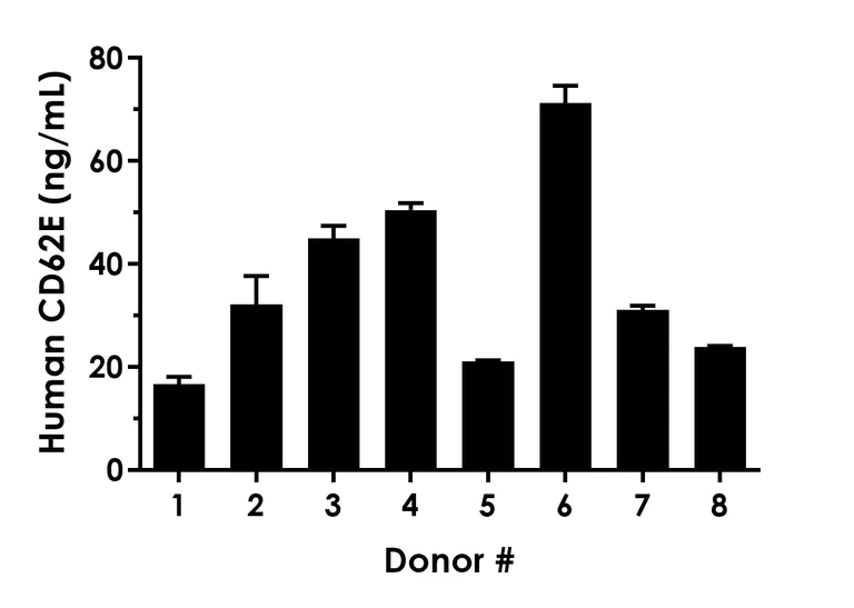 Sandwich ELISA - Human CD62E ELISA Kit (AB303747)