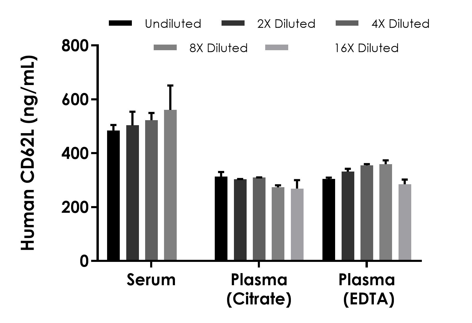 Sandwich ELISA - Human CD62L ELISA Kit (AB314373), expandable thumbnail