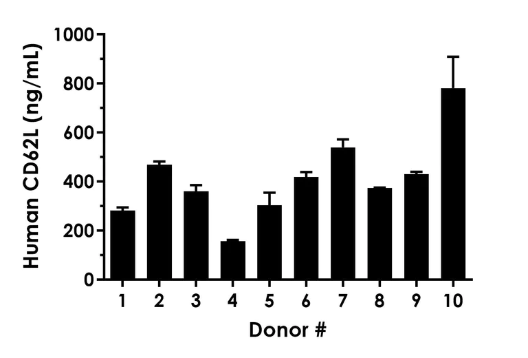 Sandwich ELISA - Human CD62L ELISA Kit (AB314373)