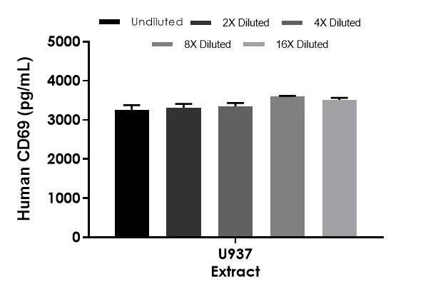 Sandwich ELISA - Human CD69 ELISA Kit (AB272464)