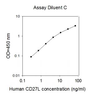 Sandwich ELISA - Human CD70 ELISA Kit (AB267612), expandable thumbnail
