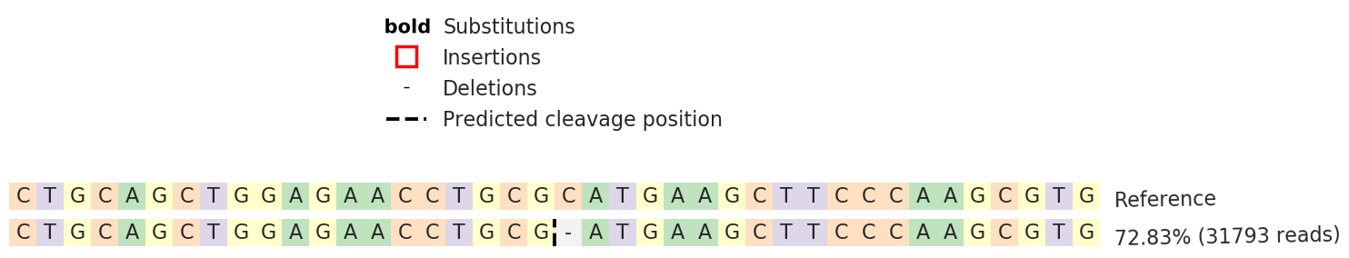 Next Generation Sequencing - Human CD74 knockout Raji cell line (AB273876), expandable thumbnail