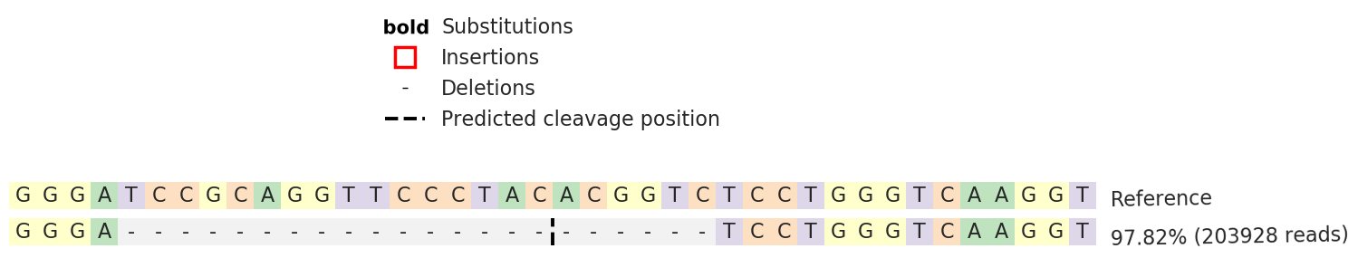 Human CD83 knockout Raji cell line