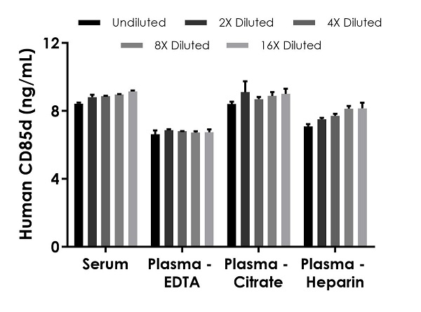 Sandwich ELISA - Human CD85d ELISA Kit (LILRB2) (AB269551), expandable thumbnail