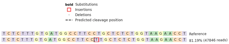 Next Generation Sequencing - Human CD86 knockout Raji cell line (AB273858)
