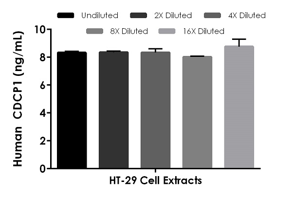 Sandwich ELISA - Human CDCP1 ELISA Kit (AB253216)