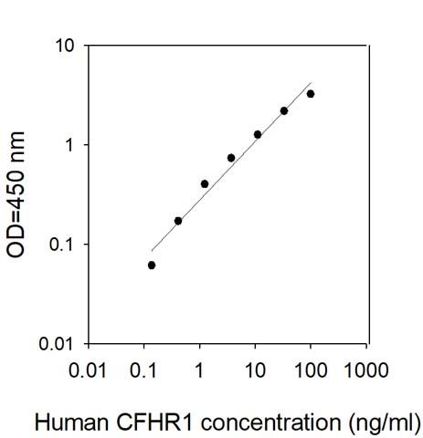 Sandwich ELISA - Human CFHR1 ELISA Kit (AB314833), expandable thumbnail
