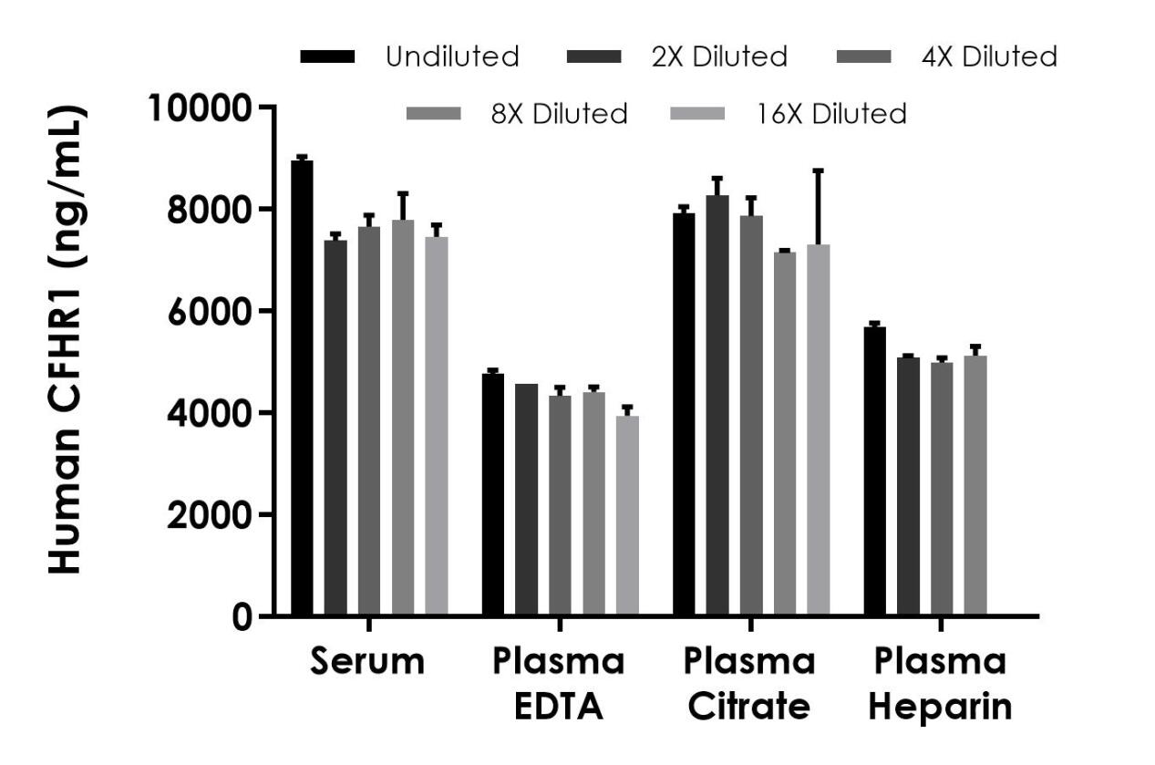 Sandwich ELISA - Human CFHR1 ELISA Kit (AB314849)