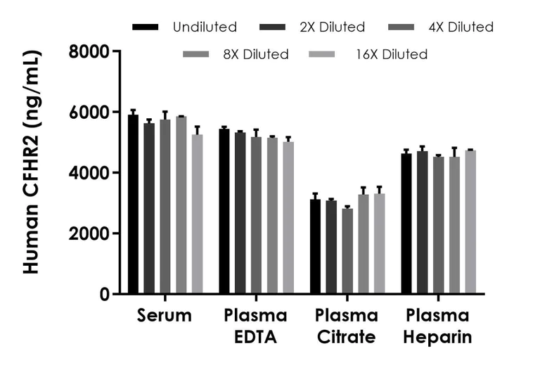 Sandwich ELISA - Human CFHR2 ELISA Kit (AB314850)