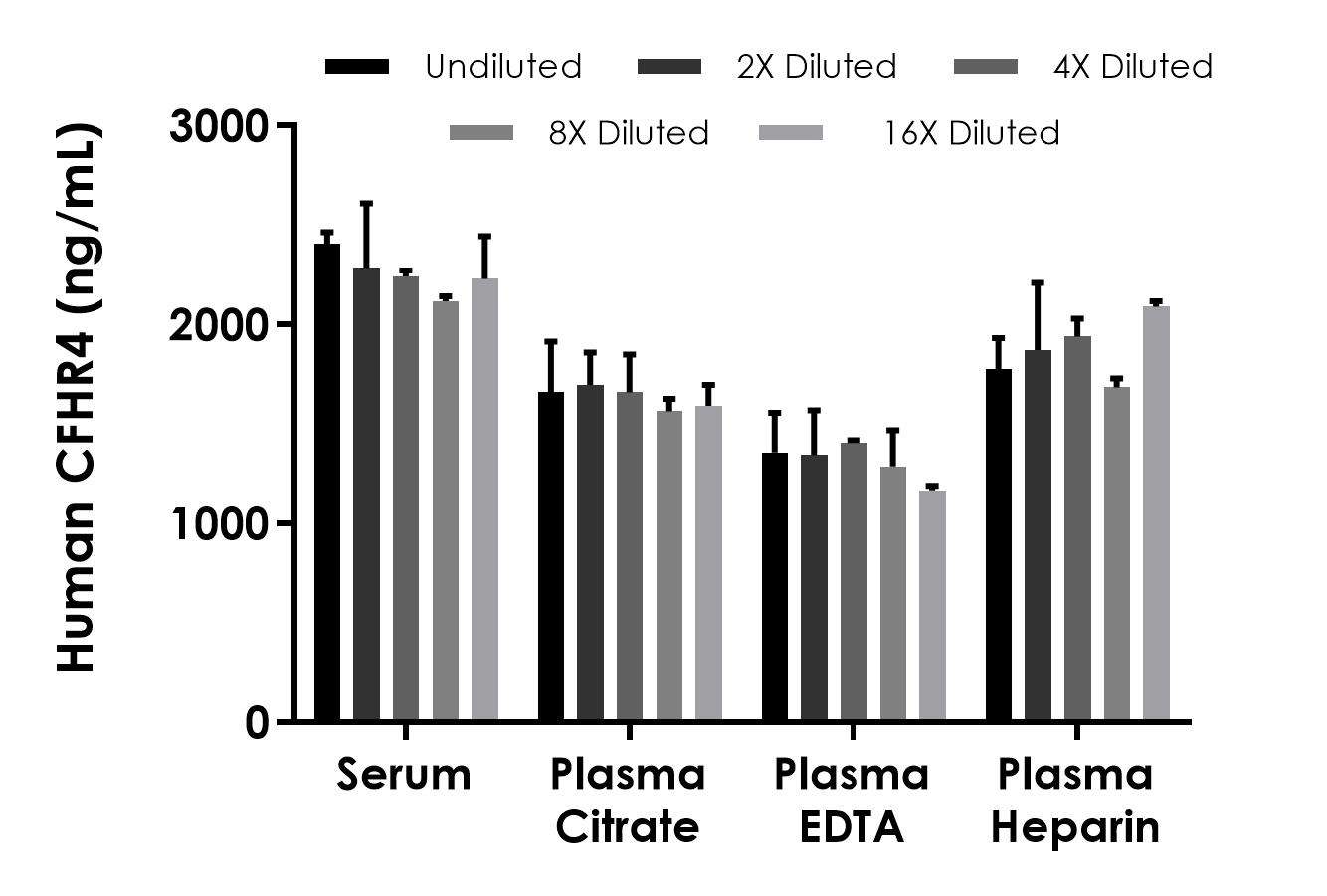 Sandwich ELISA - Human CFHR4 ELISA Kit (AB314845), expandable thumbnail