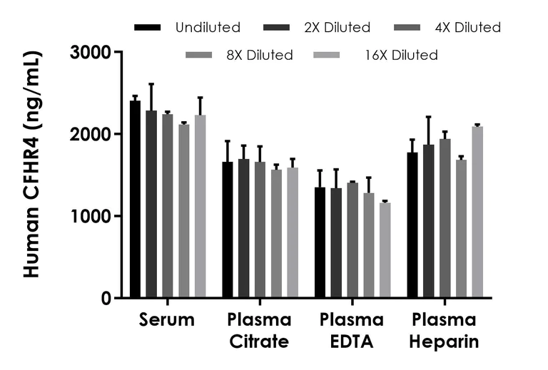Sandwich ELISA - Human CFHR4 ELISA Kit (AB314845)