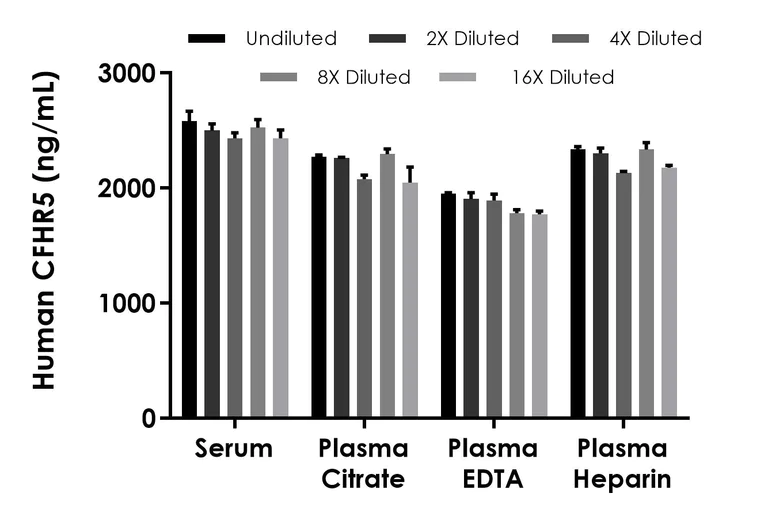 Sandwich ELISA - Human CFHR5 ELISA Kit (AB314370)