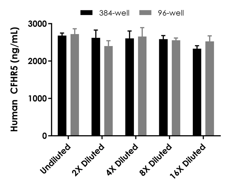 Sandwich ELISA - Human CFHR5 ELISA Kit (AB314370)