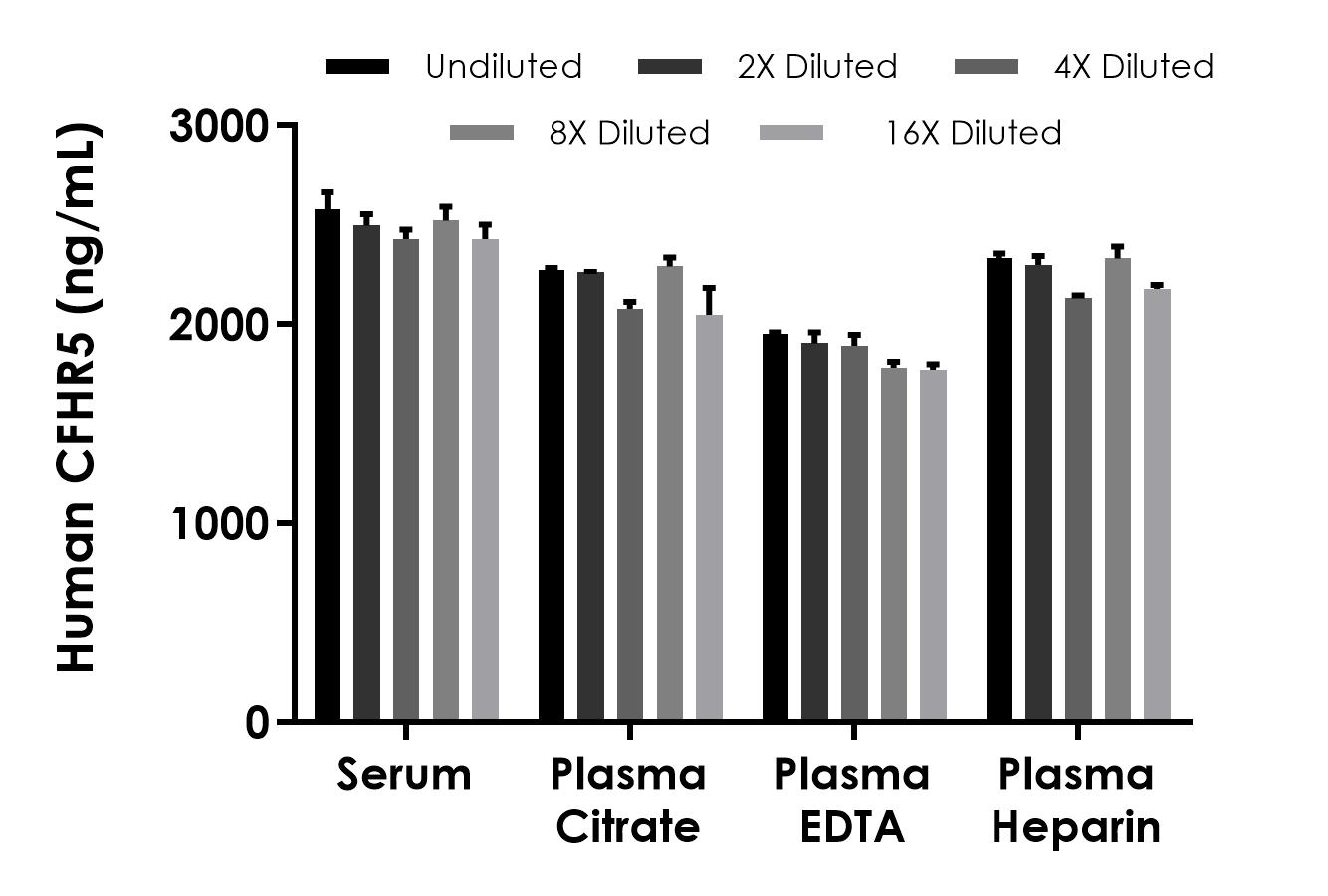 Sandwich ELISA - Human CFHR5 ELISA Kit, Chemiluminescent (AB327045)
