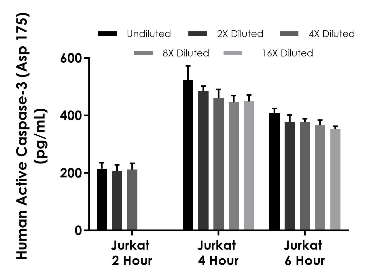 Sandwich ELISA - Human Cleaved Caspase-3 (Asp175) ELISA Kit (AB220655), expandable thumbnail