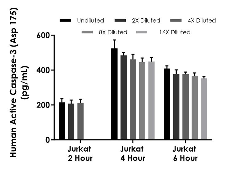 Sandwich ELISA - Human Cleaved Caspase-3 (Asp175) ELISA Kit (AB220655)