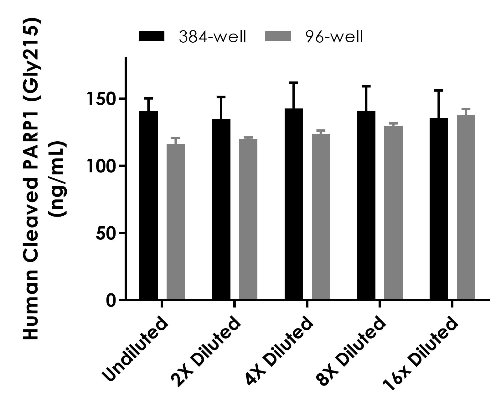 Sandwich ELISA - Human cleaved PARP1 (Gly215) ELISA Kit (AB317545), expandable thumbnail