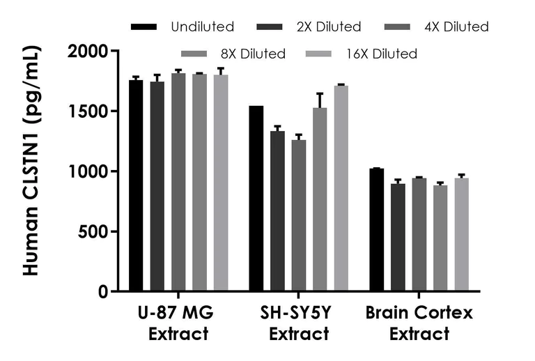 Sandwich ELISA - Human CLSTN1 ELISA Kit- intracellular (AB316260)