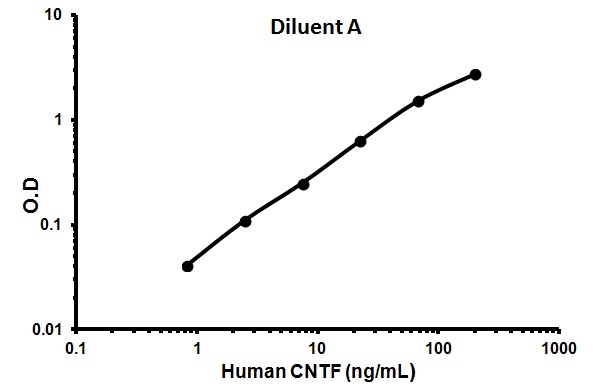 Sandwich ELISA - Human CNTF ELISA Kit (AB99994), expandable thumbnail
