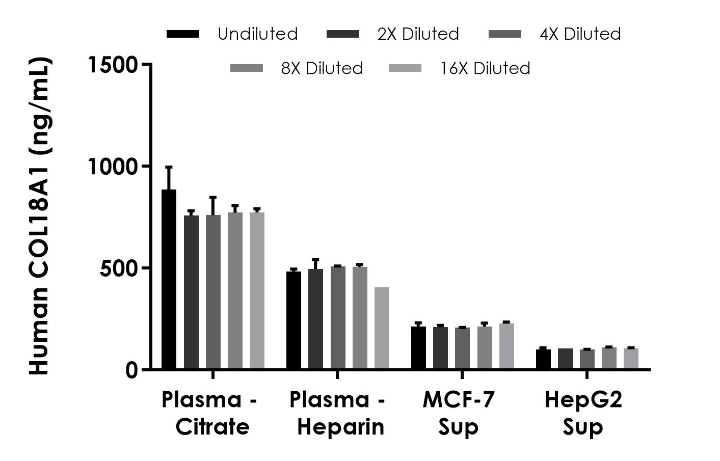 Sandwich ELISA - Human COL18A1 ELISA Kit (AB288582)