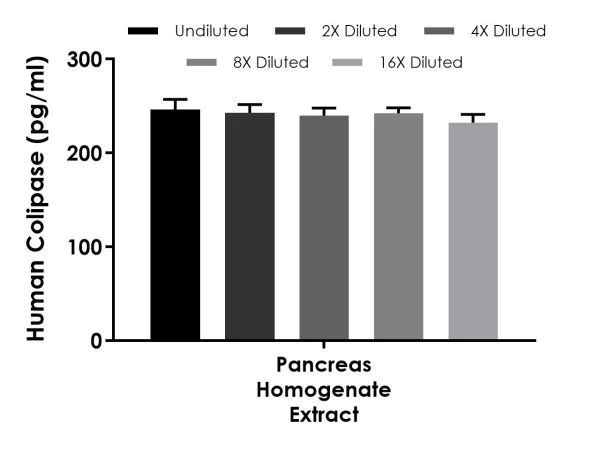 Sandwich ELISA - Human Colipase ELISA Kit (AB230937)