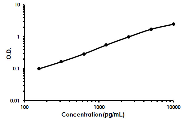 Human COMP ELISA Kit