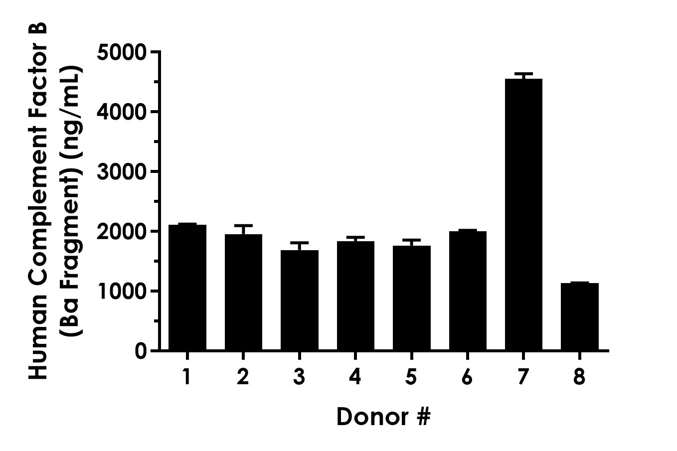 Sandwich ELISA - Human Complement Factor B (Ba fragment) ELISA Kit (AB315062), expandable thumbnail
