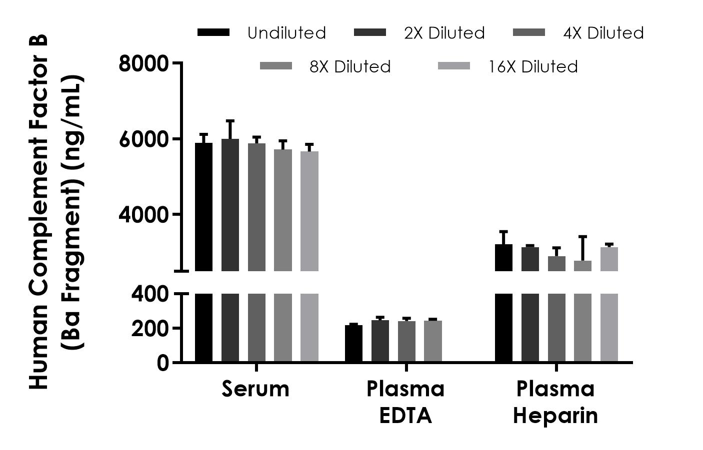 Sandwich ELISA - Human Complement Factor B (Ba fragment) ELISA Kit (AB315062), expandable thumbnail
