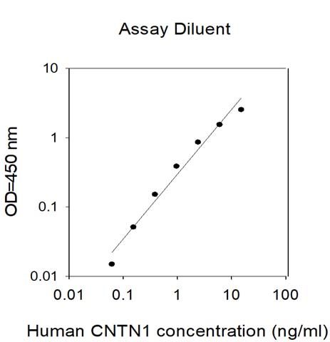 Sandwich ELISA - Human Contactin 1 ELISA Kit (AB313536)