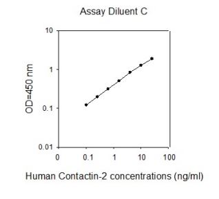 Sandwich ELISA - Human Contactin 2 ELISA Kit (AB267632), expandable thumbnail