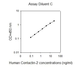 Sandwich ELISA - Human Contactin 2 ELISA Kit (AB267632)