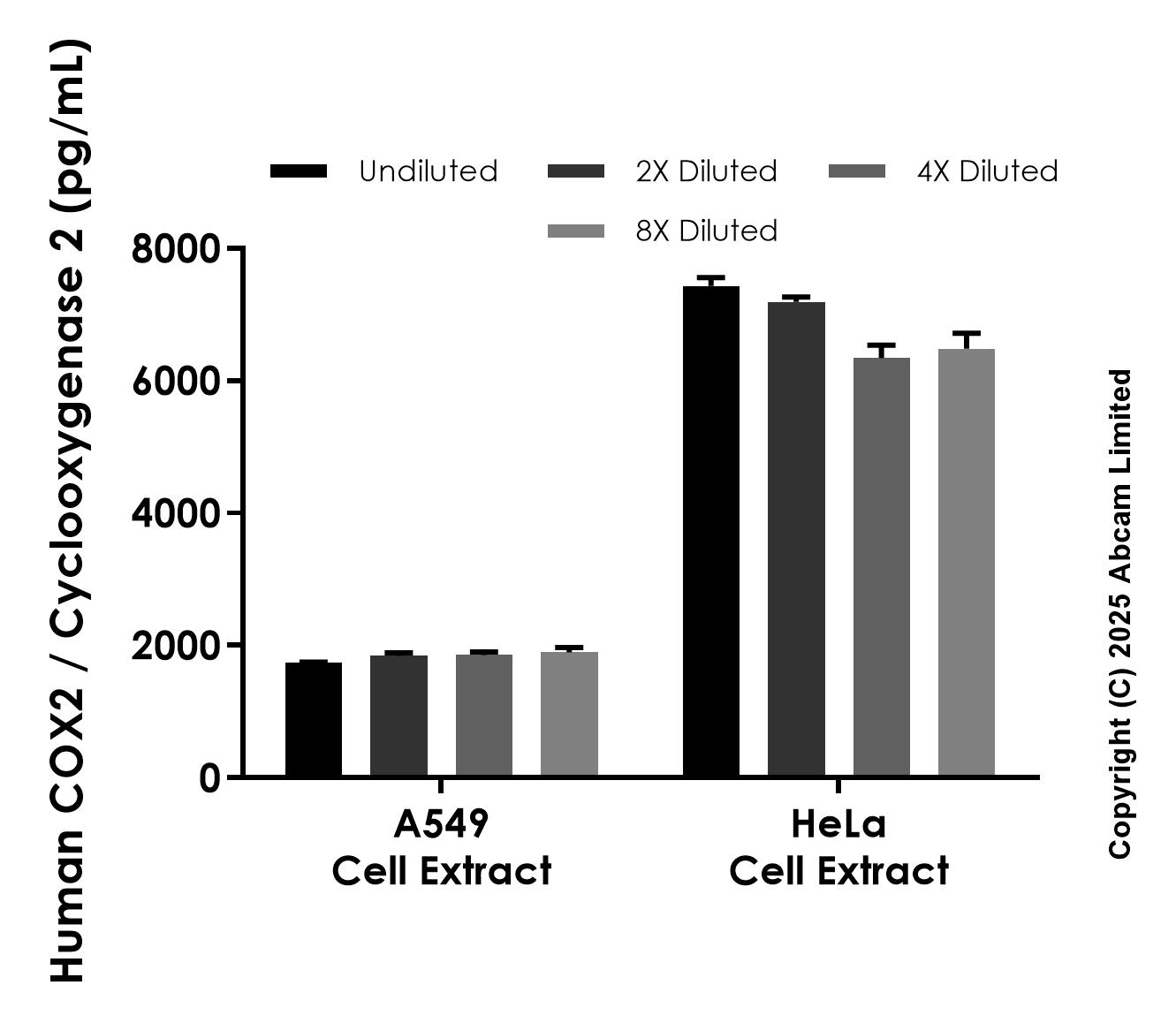 Sandwich ELISA - Human COX2 / Cyclooxygenase 2 Antibody Pair - BSA and Azide free (AB323357), expandable thumbnail