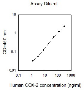 Élisaページ Human COX2 ELISA Kit (ab267646) | Abcam
