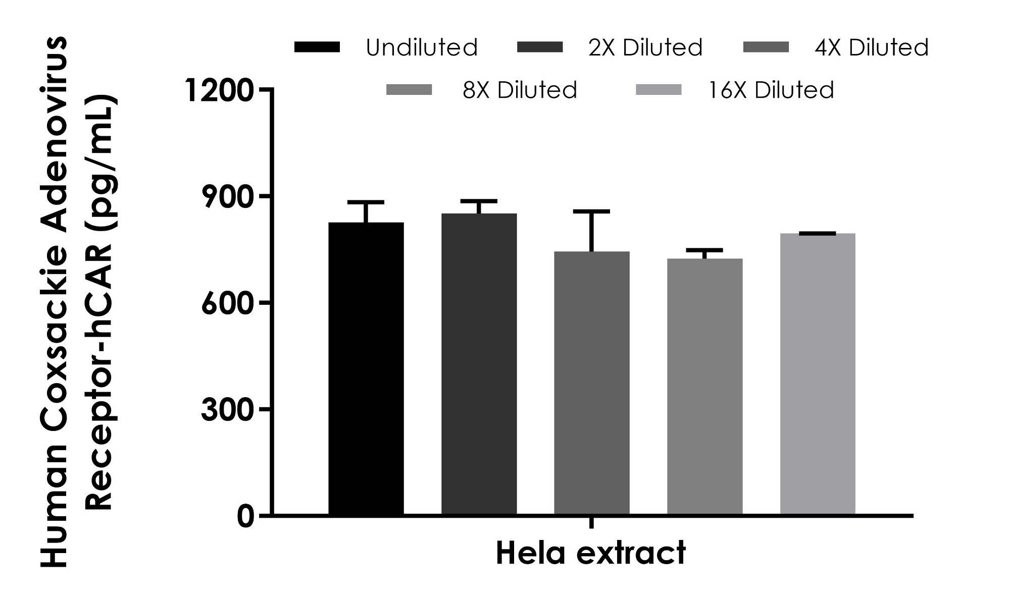Sandwich ELISA - Human Coxsackie Adenovirus Receptor/hCAR ELISA Kit (AB300308)