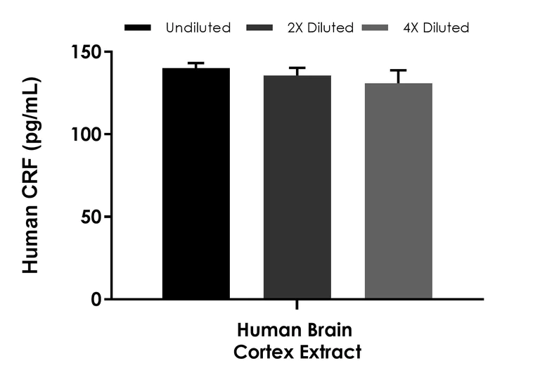Sandwich ELISA - Human CRF ELISA Kit (AB309283)