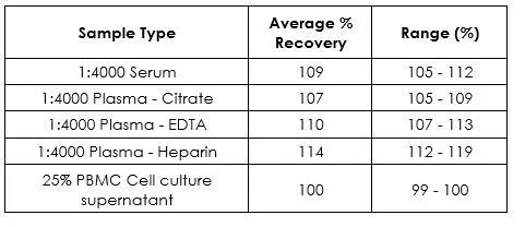 Sandwich ELISA - Human CRP (C-Reactive Protein) ELISA Kit, Chemiluminescent (AB327069)