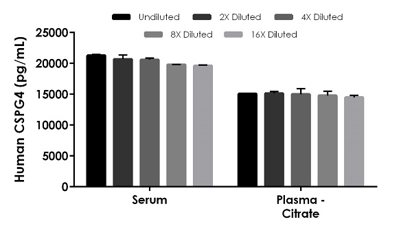 Sandwich ELISA - Human CSPG4 ELISA Kit (NG2/MCSP) (AB267807), expandable thumbnail
