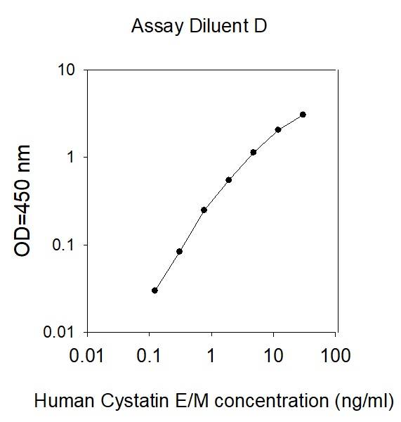 ELISA - Human CST6 ELISA Kit (AB277411), expandable thumbnail