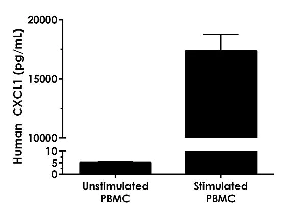Élisaページ Human CXCL9 ELISA Kit (ab219047) | Abcam
