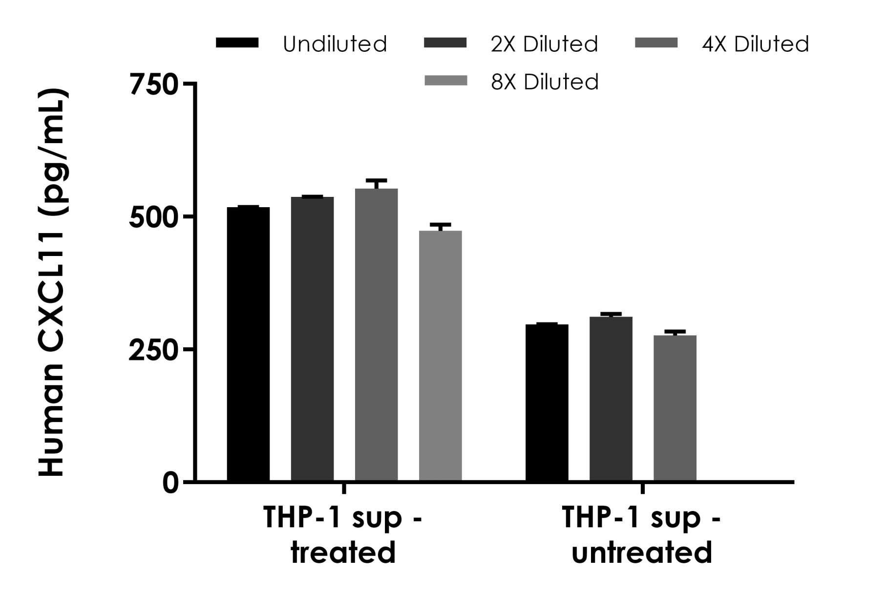 Sandwich ELISA - Human CXCL11 ELISA Kit (AB289695)