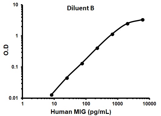 Sandwich ELISA - Human CXCL9 ELISA Kit (AB100595), expandable thumbnail