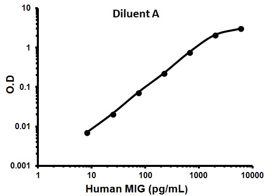 Sandwich ELISA - Human CXCL9 ELISA Kit (AB100595), expandable thumbnail