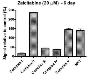 Sandwich ELISA - Human Cyt C Reductase ELISA Kit (Complex III) Profiling ELISA Kit (AB124537)