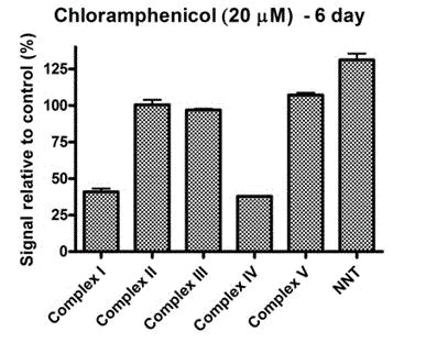 Sandwich ELISA - Human Cyt C Reductase ELISA Kit (Complex III) Profiling ELISA Kit (AB124537)