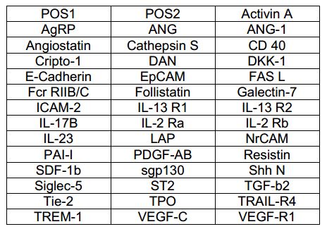 Multiplex Protein Detection - Human Cytokine Antibody Array A (40 Targets) - Quantitative (AB197438), expandable thumbnail
