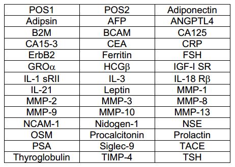 Multiplex Protein Detection - Human Cytokine Antibody Array B (40 Targets) - Quantitative (AB197439), expandable thumbnail