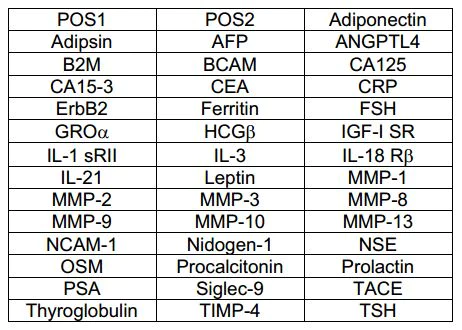 Multiplex Protein Detection - Human Cytokine Antibody Array B (40 Targets) - Quantitative (AB197439)