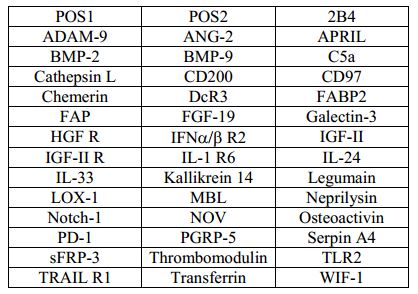 Multiplex Protein Detection - Human Cytokine Antibody Array C (40 Targets) - Quantitative (AB197440), expandable thumbnail