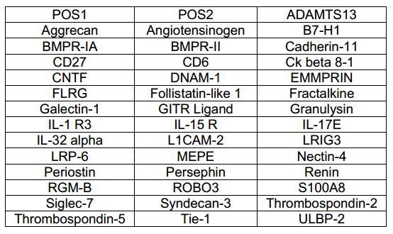 Multiplex Protein Detection - Human Cytokine Antibody Array F (40 Targets) - Quantitative (AB197443), expandable thumbnail
