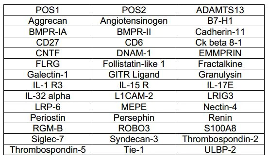 Multiplex Protein Detection - Human Cytokine Antibody Array F (40 Targets) - Quantitative (AB197443)